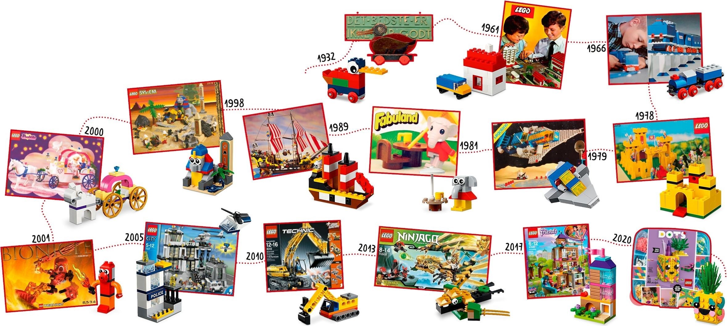 90 Years of Play 11021 | Classic | LEGO (image 5)
